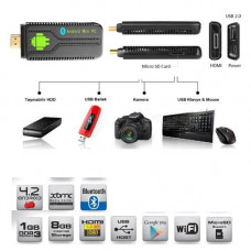 Cooper MK808B Dual Core 1,6GHz 1GB Android Smart Stick 8GB Masaüstü Bilgisayar Mini pc